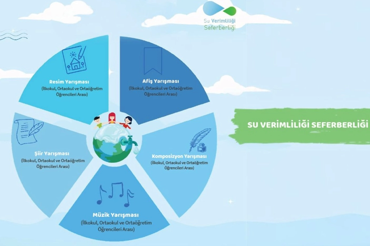 Su Verimliliği Seferberliği Yarışması